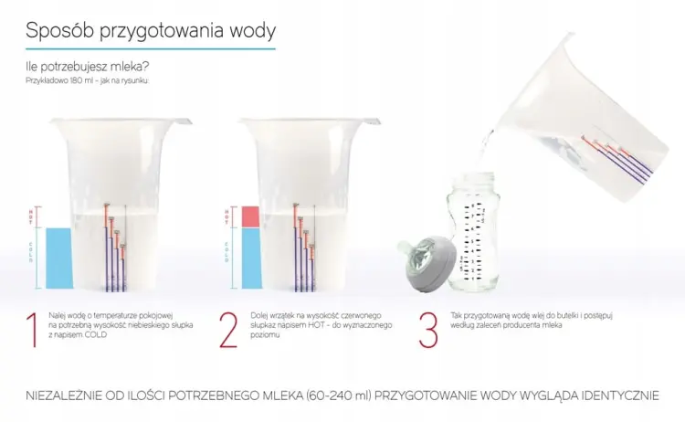 Bocioland Miarka Wody Do Sporządzania Mleka 6106